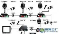 節點式級聯型光端機 市場價格與廠家選擇全方位指南